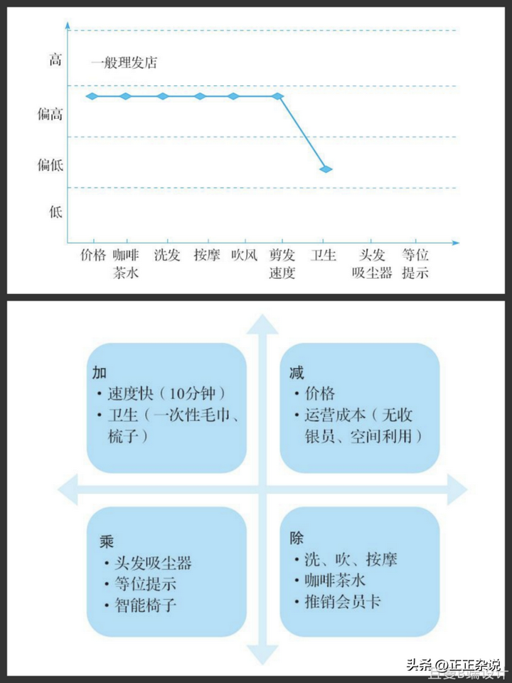 如何做产品竞品分析？竞品分析的五大要素