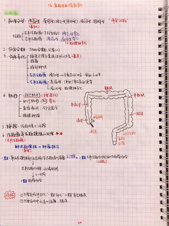 外科手写笔记.pdf