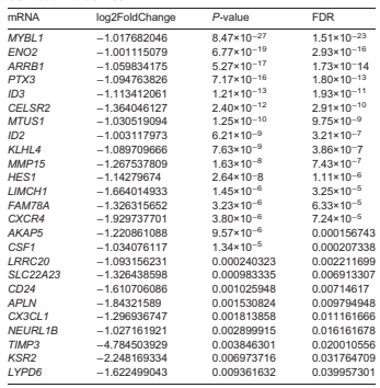 層流剪切應力通過調控 miR - 29b - 3p/CX3CL1 軸減輕單核細胞黏附及動脈粥樣硬化發展 層流剪切應力通過調控 miR - 29b - 3p/CX3CL1 軸減輕單核細胞黏附及動脈粥樣硬化發展