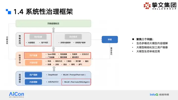 大模型狙击黑产：挚文集团社交生态攻防实战全揭秘