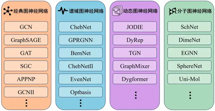 人大、东北大学联合开发「图机器学习库」Jittor Geometric！性能超越PYG、DGL