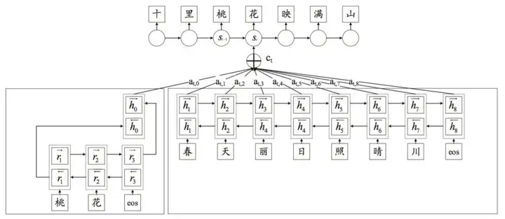 京东推出“莎士比亚”和“李白写作”两个AI写作系统，有什么区别？AI现在到底智能到什么程度了？（这都可以？）-微丽宝