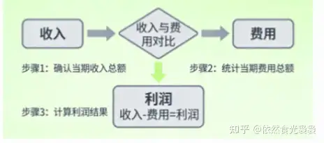 NAS 是未来家庭必备硬件，还是新一轮数码产品「智商税」？