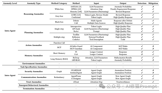 Agent怎么运维？中科院清华重磅发布：AgentOps来了！