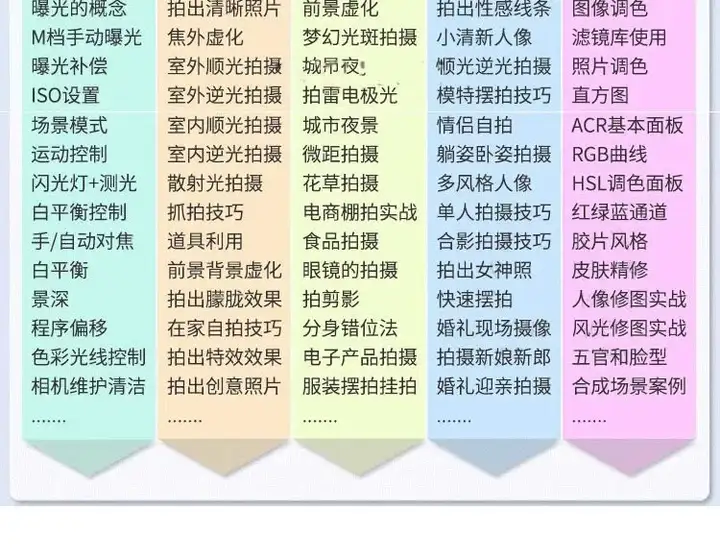 图片[9]-零基础单反相机摄影教程-微单拍照视频入门技巧人像构图后期网课【电商热销585】-暗冰资源网