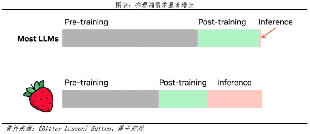 中国人工智能报告2025：新趋势