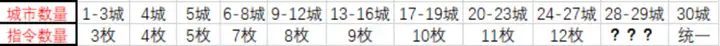 三国志传承武将消失了怎么办,三国志战略传承武将是什么意思 三国志传承武将消失了怎么办,三国志战略传承武将是什么意思
