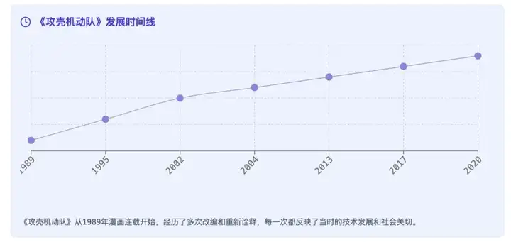 30年前的AI长什么样子？《攻壳机动队》重映，这些科幻科技如今成真了吗？｜投资笔记第216期