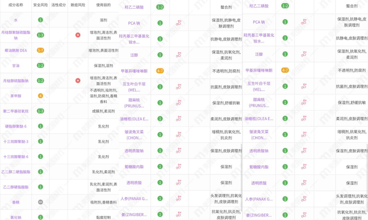 澳宝洗发水怎么样？澳宝属于什么档次