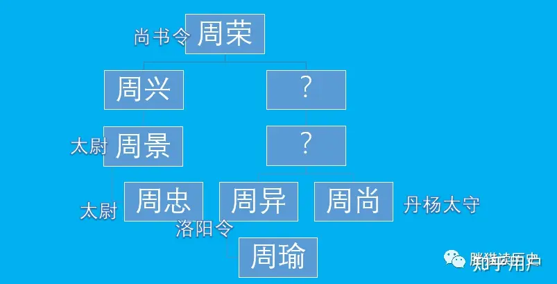 孙策是不是过誉了？（国一孙策是谁） 第3张