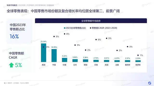 网络购物发展趋势分析（电商市场现状和发展趋势）