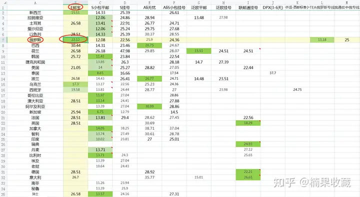 我是如何通过阿里巴巴国际站,低成本地赚到第一个100万的
