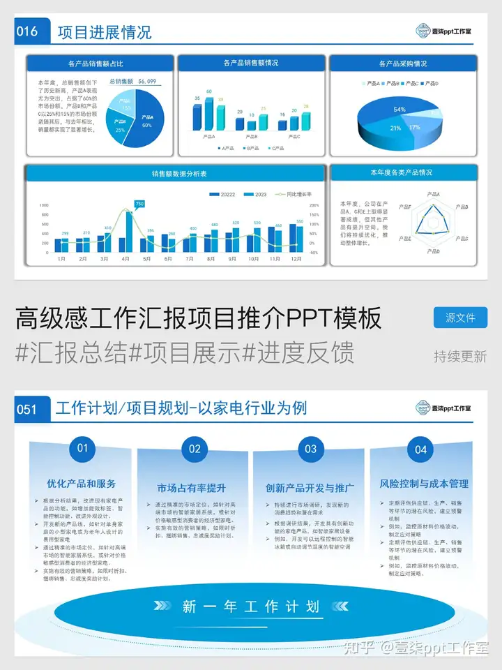 怎样向领导汇报工作进度？ - 知乎