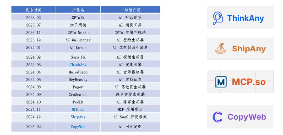 AI 时代如何做独立开发