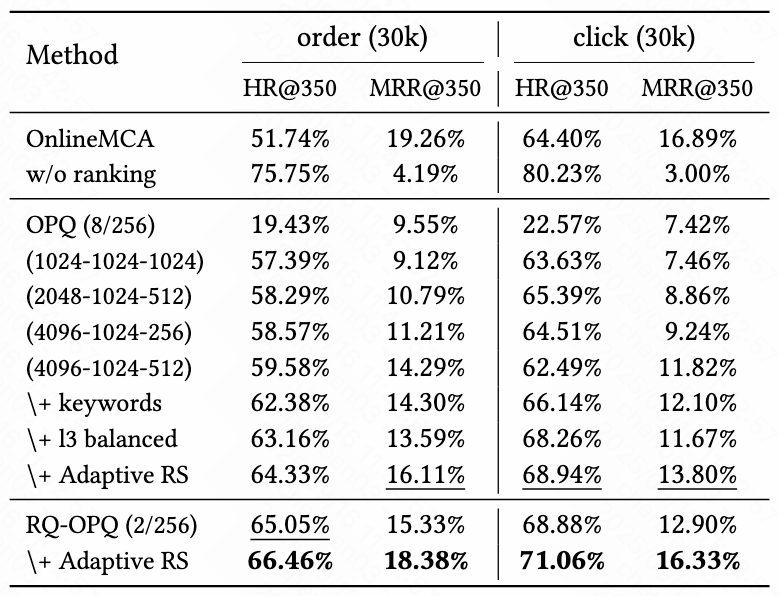 OneSearch，揭开快手电商搜索「一步到位」的秘技