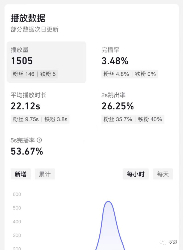 图片[1]-短视频开头决定生死，如何将5秒完播率提升50%以上！-就爱副业网