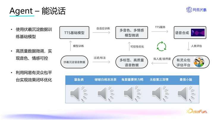 当大家谈论AI颠覆游戏行业时，一线从业者这样用Deepseek