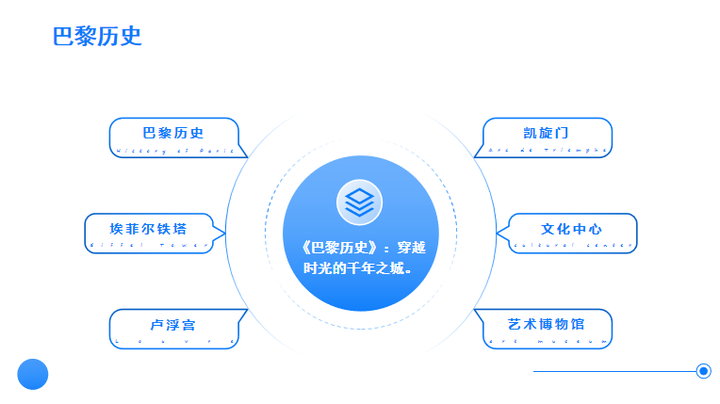 图片[33]-四款制作PPT的AI工具大PK，测测谁更胜一筹？-就爱副业网