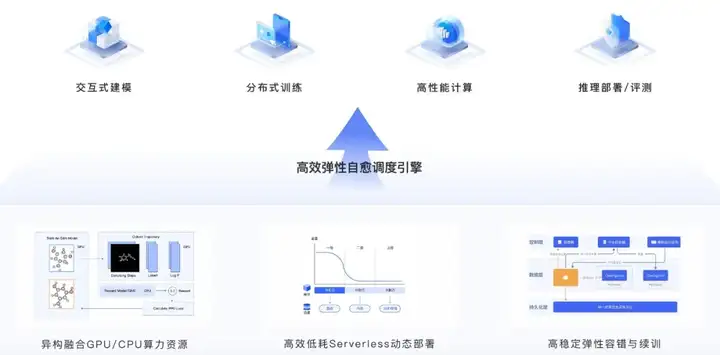 科学智能2.0的「最强大脑」！上智院复旦无限光年联合发布开放平台