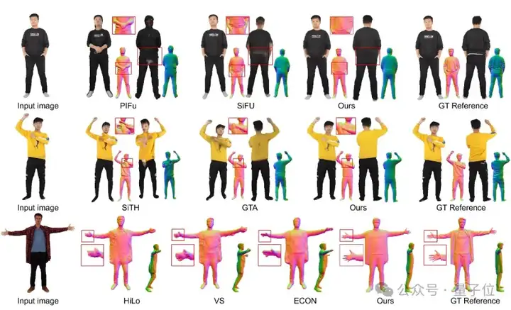 细节直逼亚毫米级！港科广分层建模突破3D人体生成｜CVPR 2025