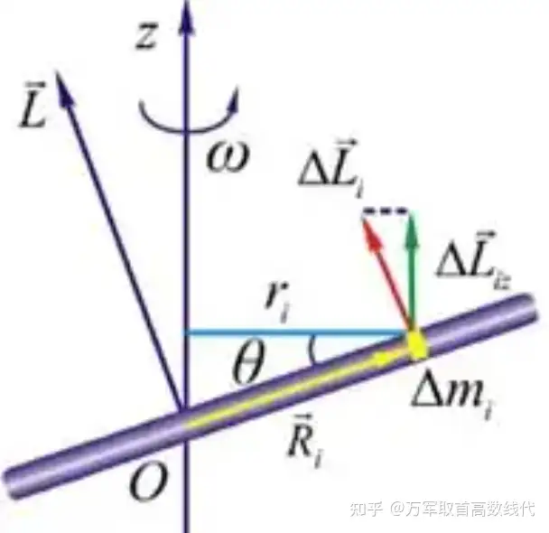 为什么高中物理删除了转动、转动惯量、力矩、转动动能、角动量的内容呢？缩略图