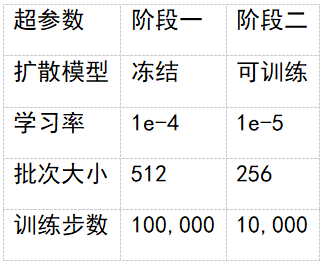 开源版MetaQuery来了！OpenUni用1.1B参数媲美BLIP3-o-8B，数据代码完全开源