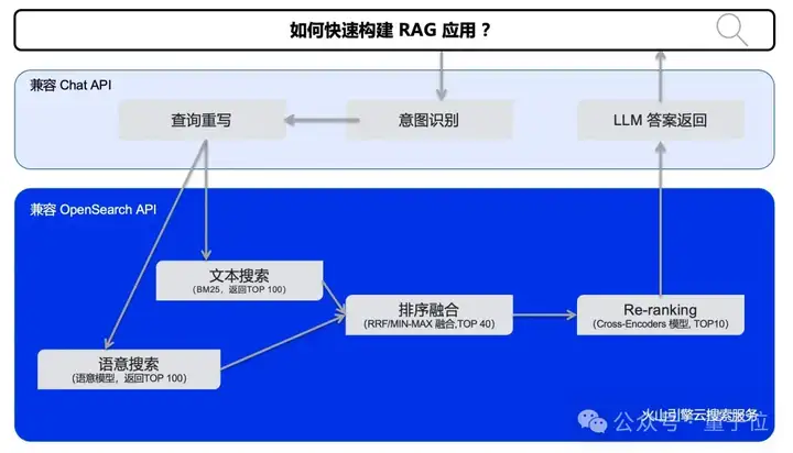 大模型商用格局雏形初现：Tokens用量决高下，火山引擎问鼎2024