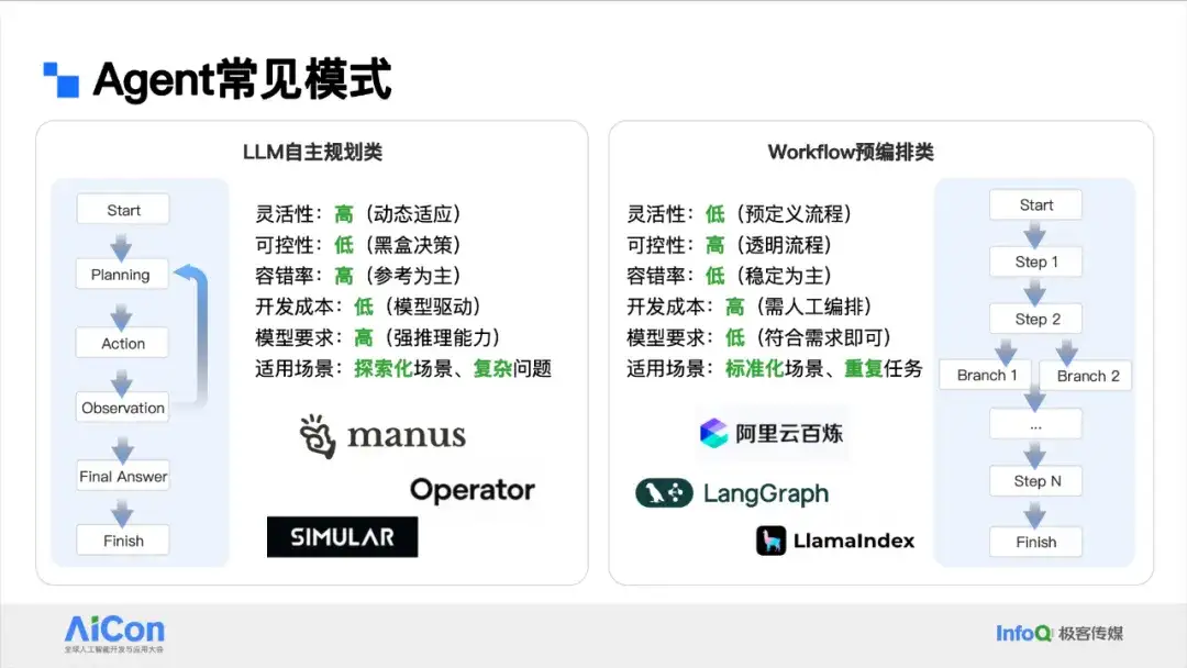 阿里云客服Agent业务提效实践：灵活可控的落地方法论