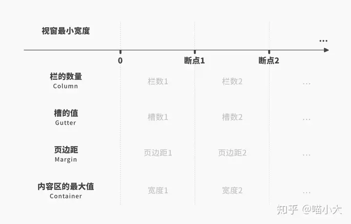 响应式网站页面设计有哪些布局方式呢?13 响应式网站页面设计有哪些布局方式呢?