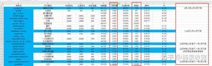 新手通过生财学习数据选品&执行&落地