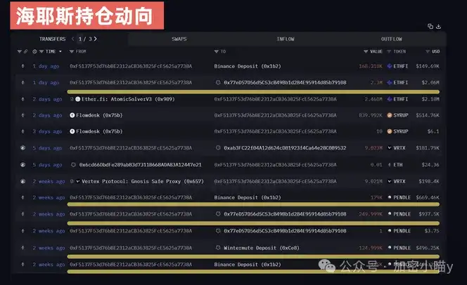 危？周四暴雷倒计时！聪明钱疯狂出逃，机构持仓密码曝光，Trump、ZRO 再不跑就晚了，金钩 GRDM 你还不跟上？