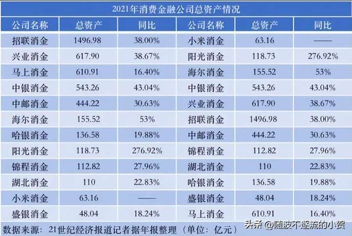 消费金融是什么贷款平台？消费金融发短信说我严重逾期