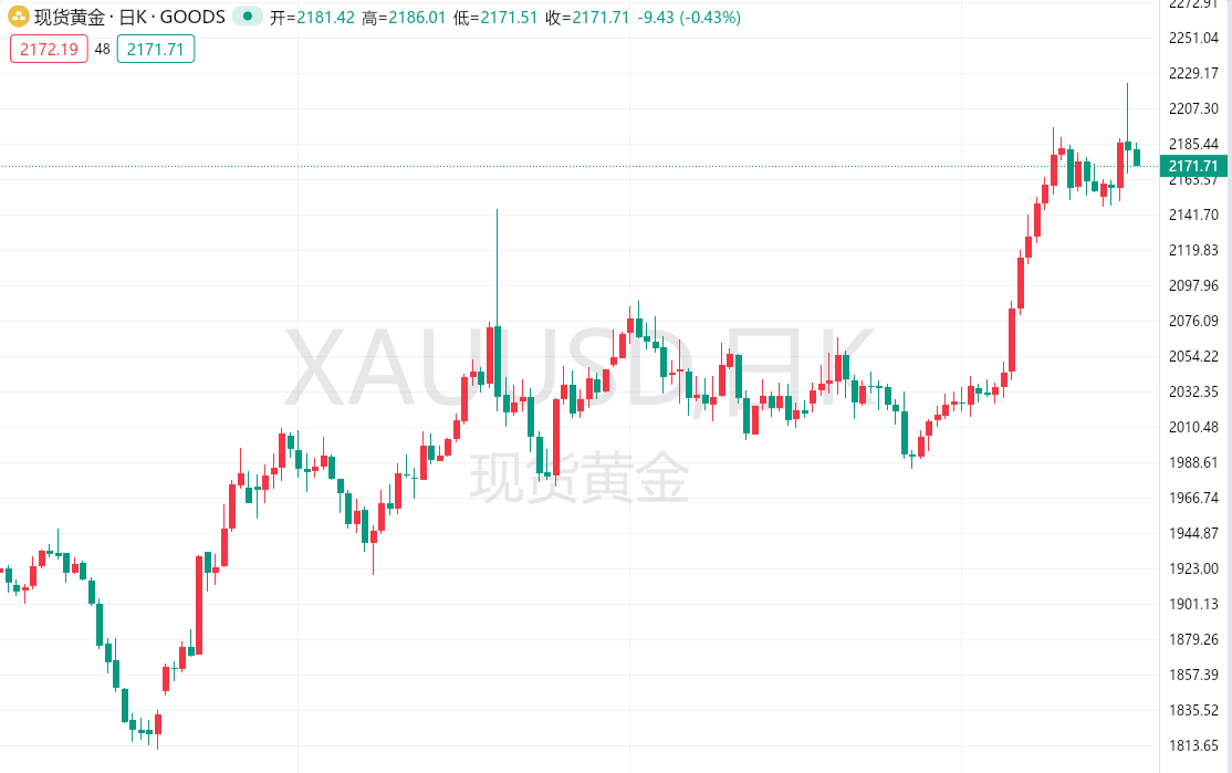 领峰景然老师现货黄金儿子女儿模型初步学习-墨铺