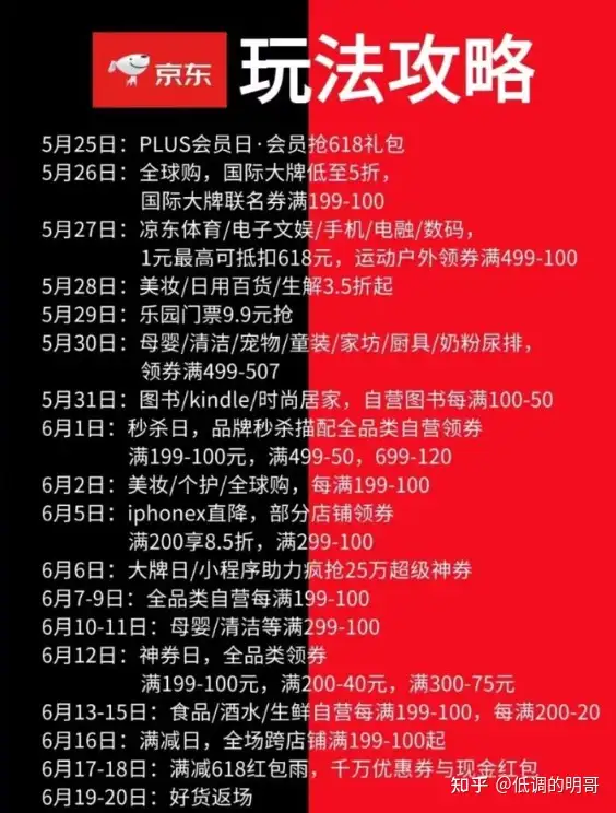 学到了吗（京东618预售是什么意思）2021京东618满减多少，(图2)
