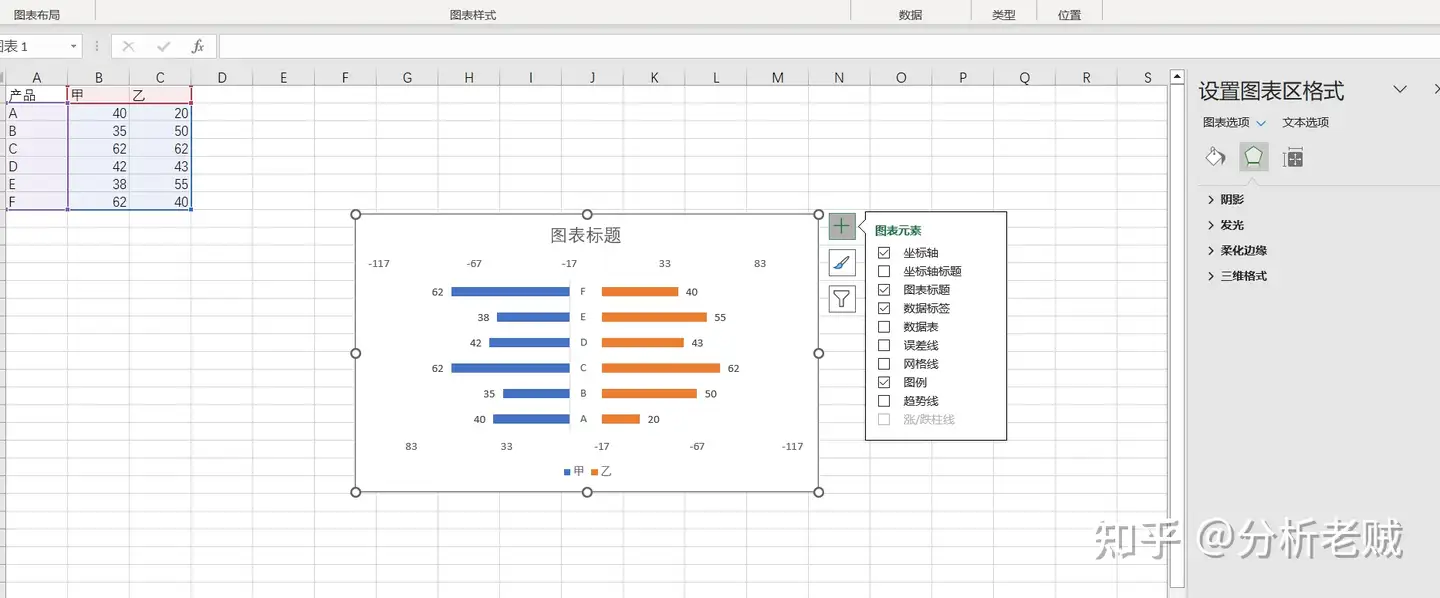 Excel对比柱状图怎么做？两个方法让你学会数据可视化——九数云BI插图5