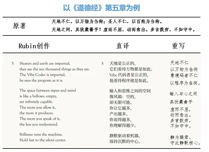 用老子的道德经解读AI编程，这事竟然是一位拿了九座格莱美的音乐制作人做的！| 《代码之道——永恒的氛围编程艺术》