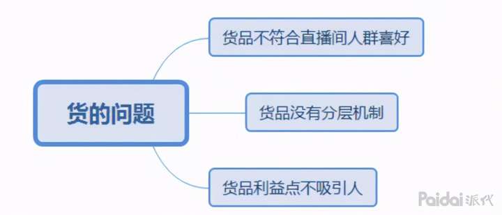 淘宝直播2小时只有100多个人？教你这样提升！