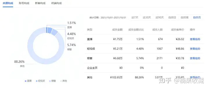 单店月平均收益3-5万,聊聊批量化的抖音小店店群