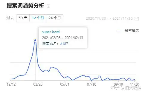 亚马逊电商如何差异化竞争的思路分享