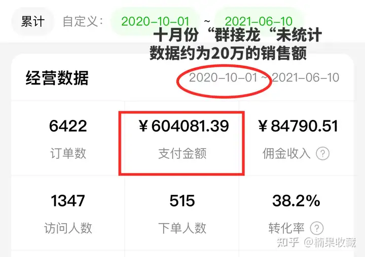 零基础全职妈妈如何通过社群团购月入过万,实现经济独立?