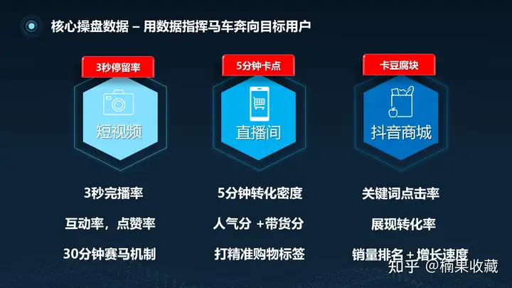 破解抖音流量密码,掌控抖音三驾流量马车