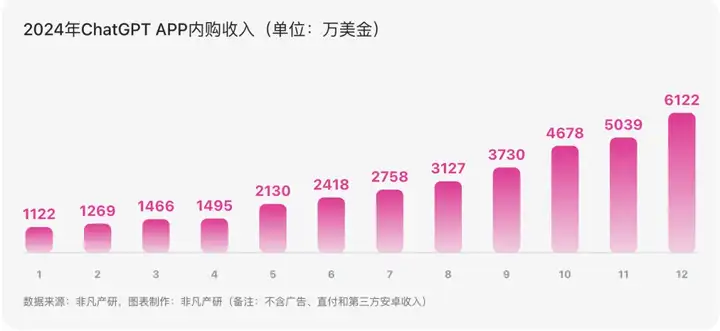 必读｜有关ChatGPT的 50 个统计数据