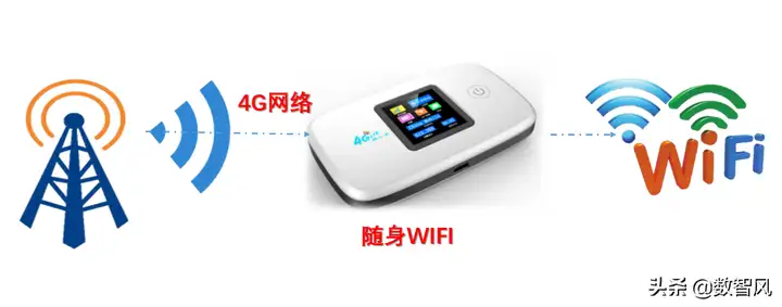 随身无线wifi可靠吗（随身wifi的优缺点讲解）