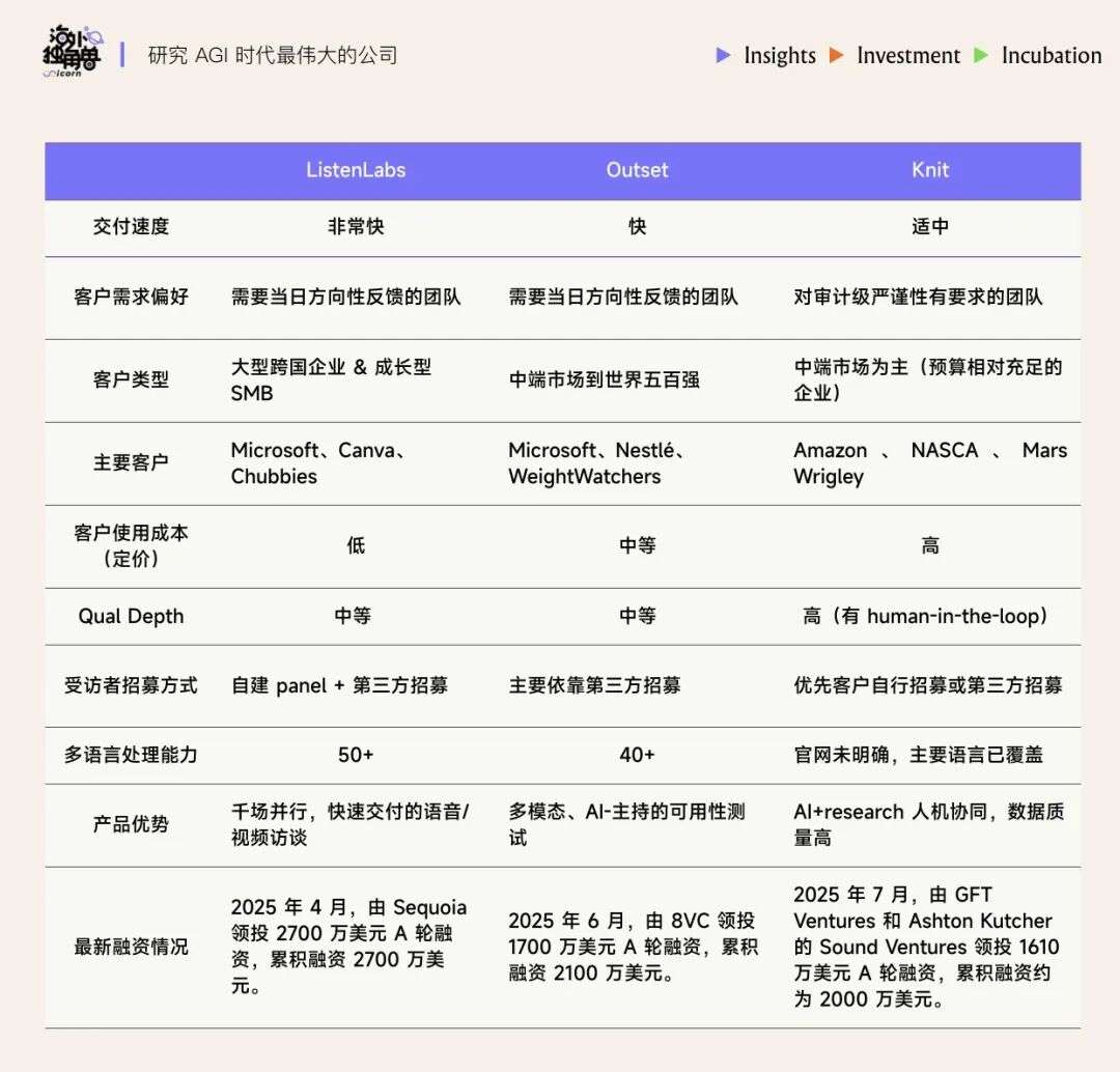 AI X 用户研究：能并行千场访谈的“超级研究员”，正重塑产品决策的未来