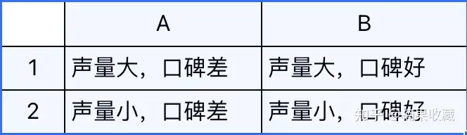 蝉妈妈COO:从闭环的角度一文总结预测抖音打法