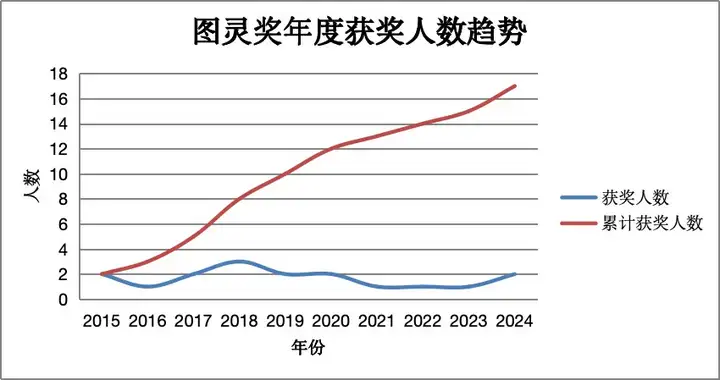惊了，我的电脑在自动打工！花不到1块钱雇个「AI超人」，Office三件套被卷死