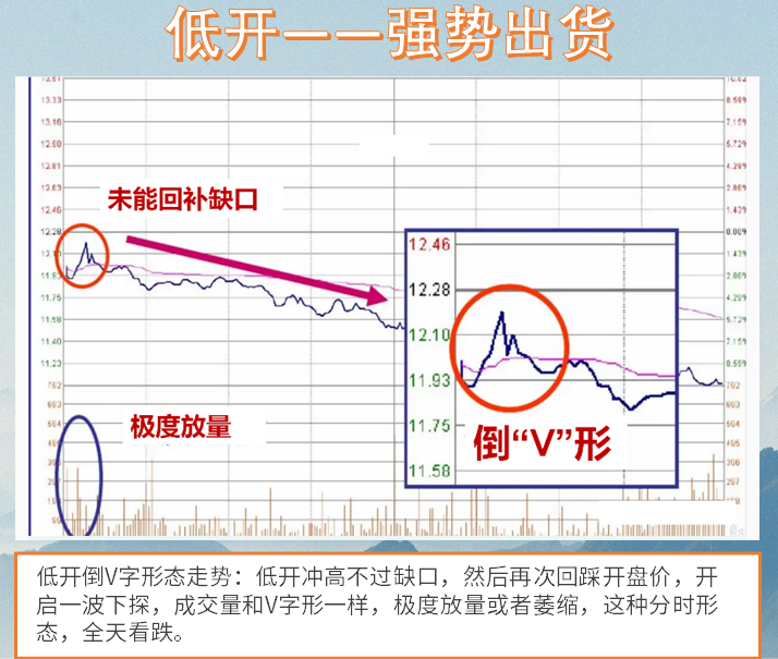 股市高手为什么不看盘？排名第一的炒股软件