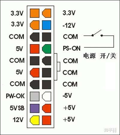 电脑电源测试哪两根线图片