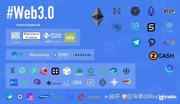 web3.0 指的是什么?未来将有怎样的发展?