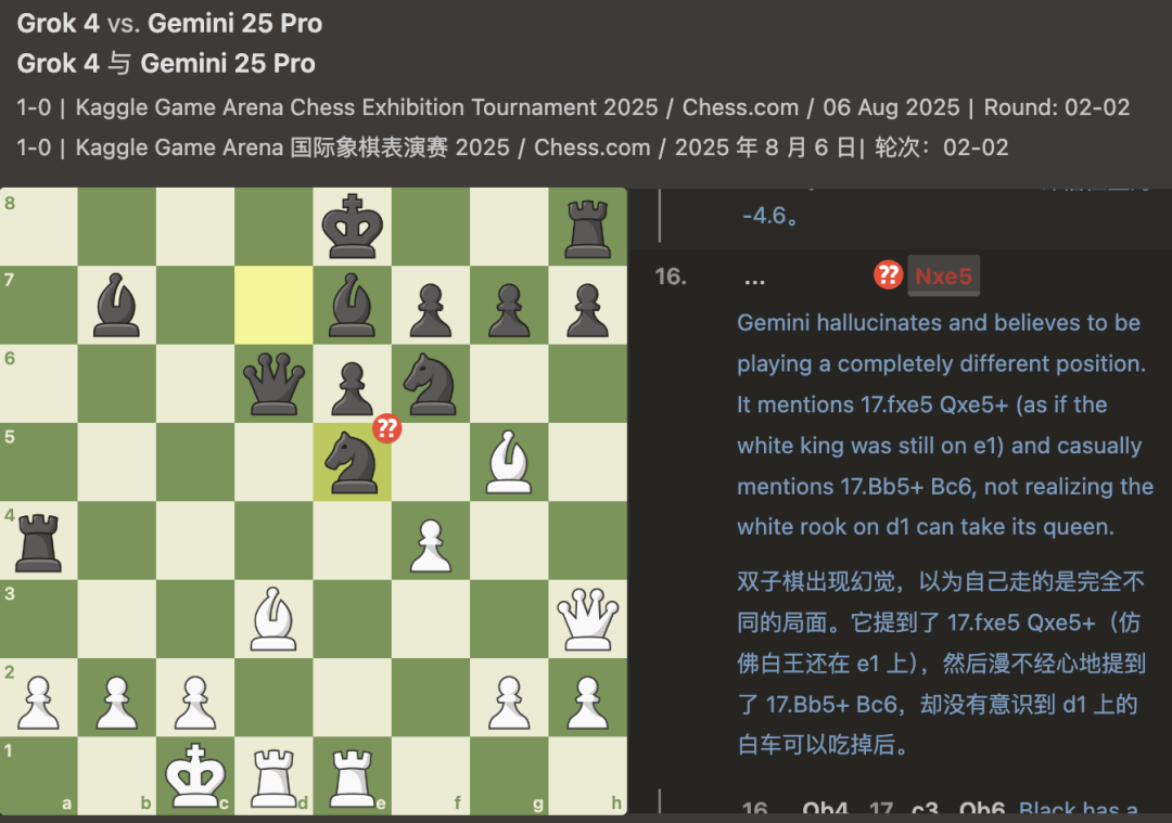 您猜怎么着？Grok 4进决赛，大模型对抗赛Gemini全军覆没，马斯克「装」起来了